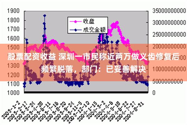 股票配资收益 深圳一市民称近两万做义齿修复后频繁脱落，部门：已妥善解决