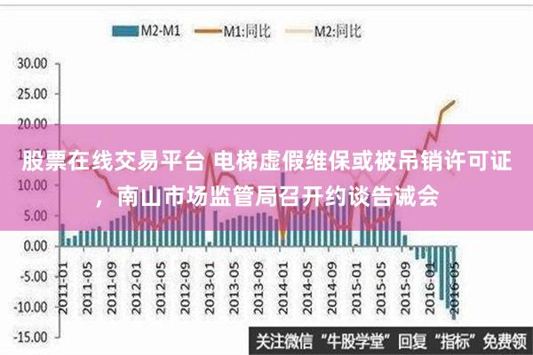 股票在线交易平台 电梯虚假维保或被吊销许可证，南山市场监管局召开约谈告诫会