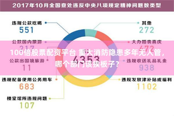 100倍股票配资平台 重大消防隐患多年无人管，哪个部门该挨板子？