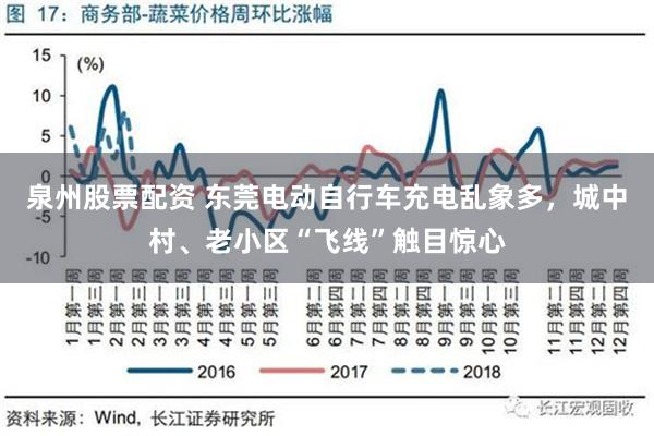 泉州股票配资 东莞电动自行车充电乱象多，城中村、老小区“飞线”触目惊心