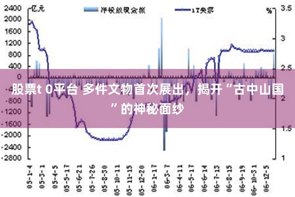 股票t 0平台 多件文物首次展出，揭开“古中山国”的神秘面纱