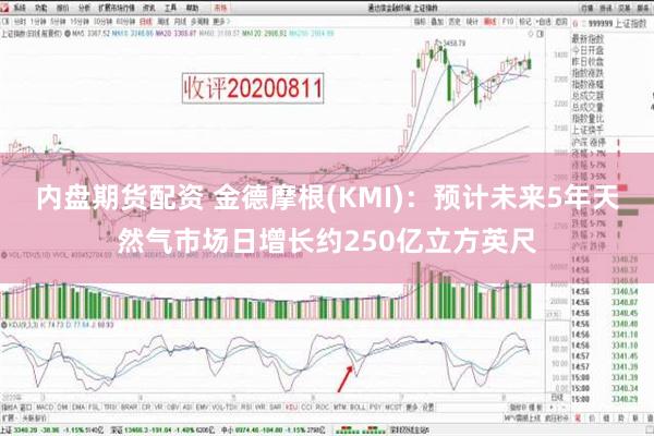 内盘期货配资 金德摩根(KMI)：预计未来5年天然气市场日增长约250亿立方英尺