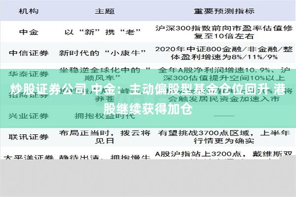 炒股证券公司 中金：主动偏股型基金仓位回升 港股继续获得加仓