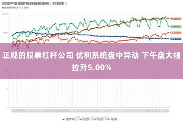 正规的股票杠杆公司 优利系统盘中异动 下午盘大幅拉升5.00%