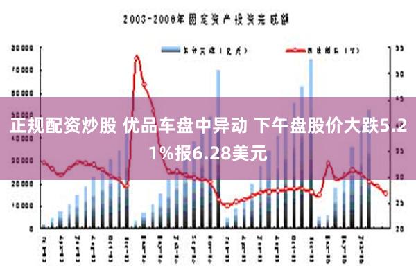 正规配资炒股 优品车盘中异动 下午盘股价大跌5.21%报6.28美元