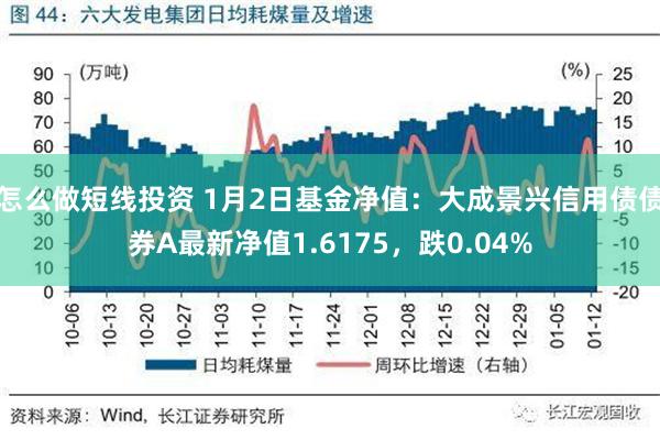 怎么做短线投资 1月2日基金净值：大成景兴信用债债券A最新净值1.6175，跌0.04%