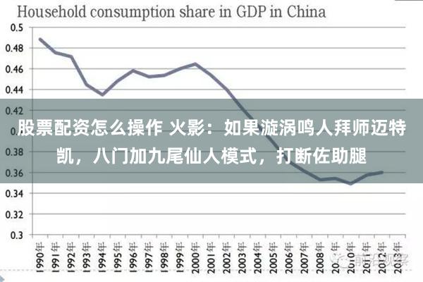 股票配资怎么操作 火影：如果漩涡鸣人拜师迈特凯，八门加九尾仙人模式，打断佐助腿